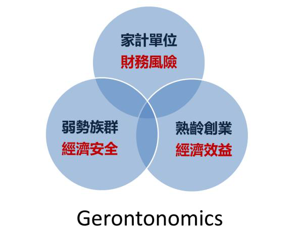 gerontonomics